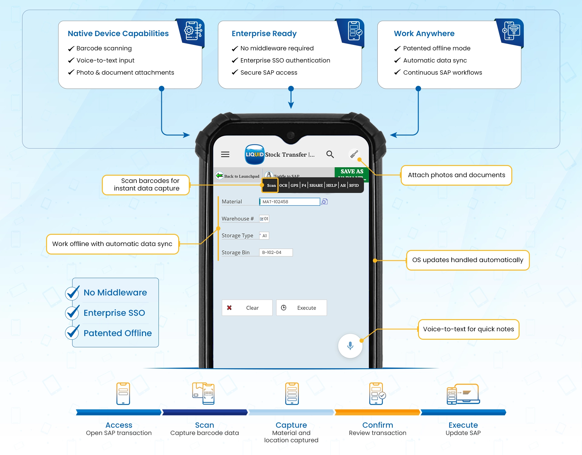 Liquid UI improving SAP workflows and user experience